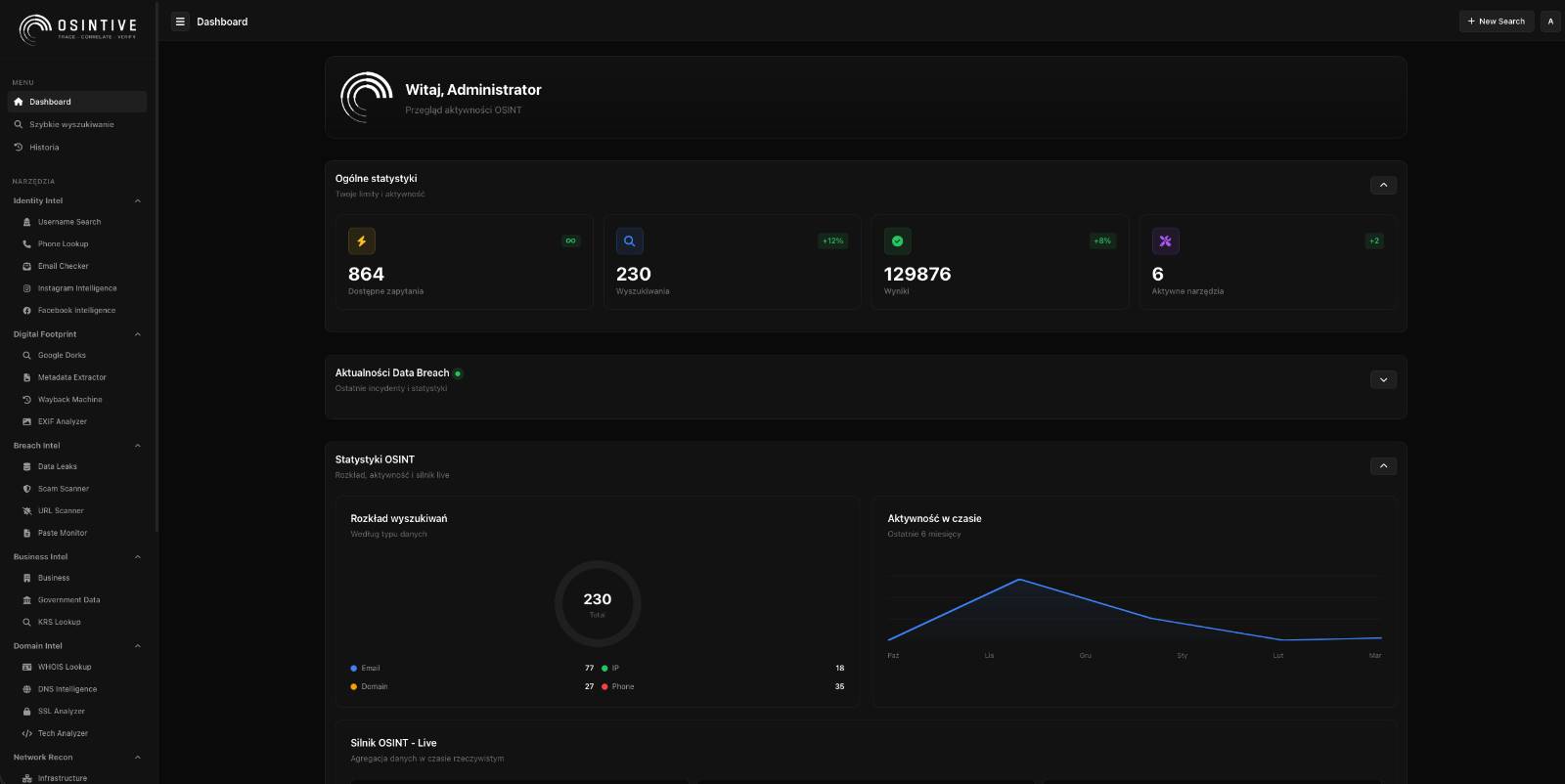 Dashboard OSINTIVE
